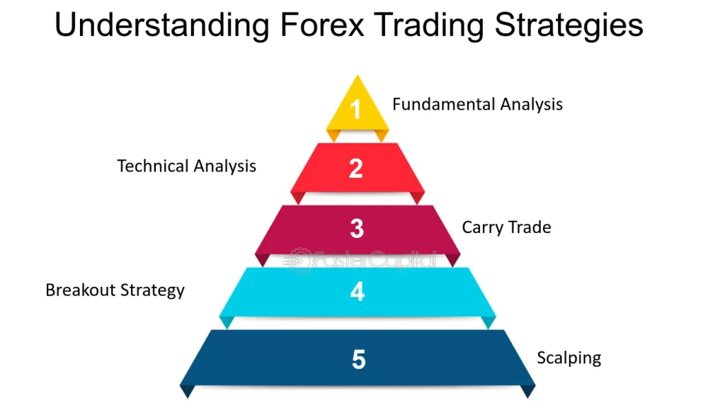 How To Protect Capital In Forex Trading India | Capitalzfx