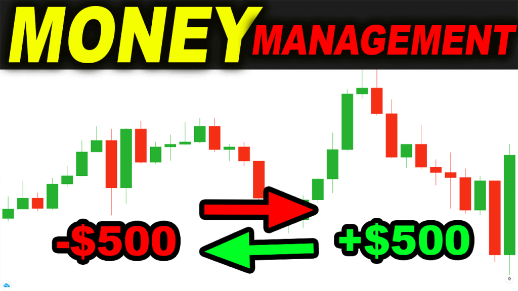 Forex Trading Money Management Strategies India | Capitalzfx