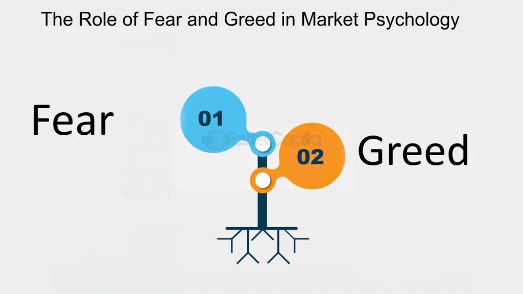 Forex Trading Fear And Greed Cycle India | Capitalzfx