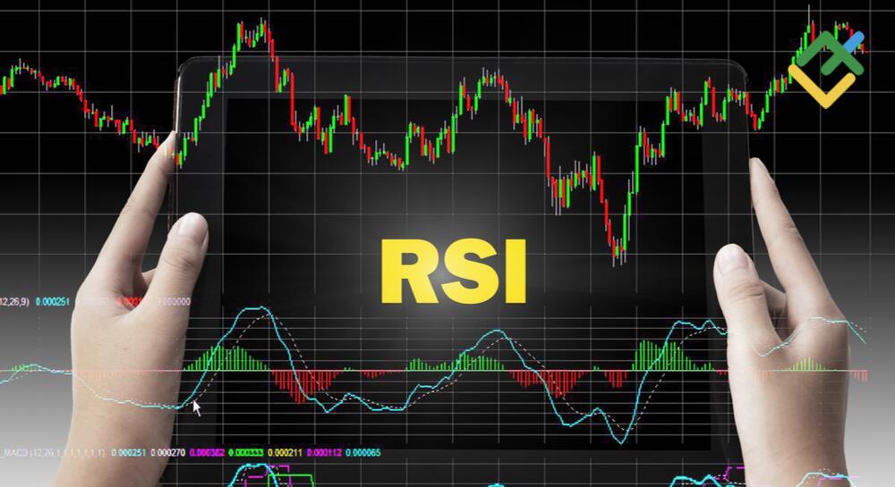 Understanding the RSI Forex Trading Strategy|capitalzfx