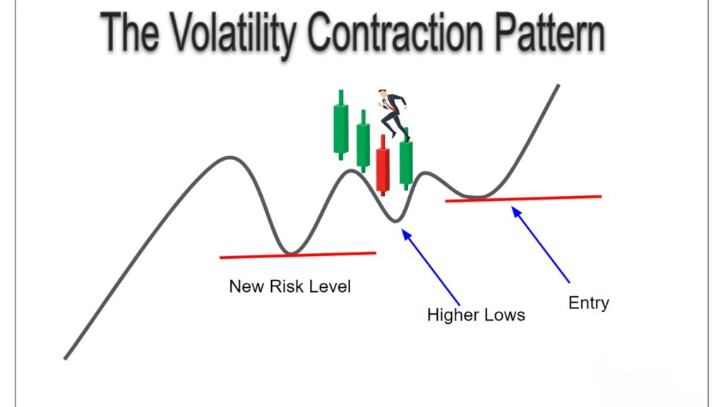 Forex Trading Volatility Contraction Patterns India | Capitalfx