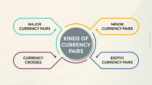 Forex trading currency pairs allowed in India | Capitalzfx