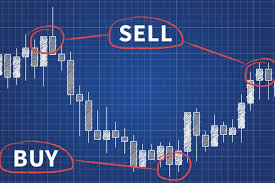 SEBI advisory on forex signals in India | Capitalzfx