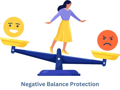 Forex Trading Negative Balance Protection India | Capitalzfx