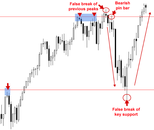 Forex Trading Contrarian Strategies India | Capitalfx