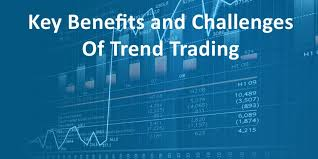 Trend Following Forex Strategy India | Capitalfx