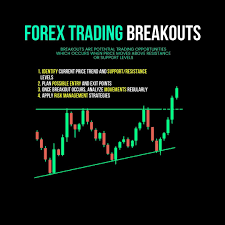 Breakout Forex Trading Strategy India | Capitalfx
