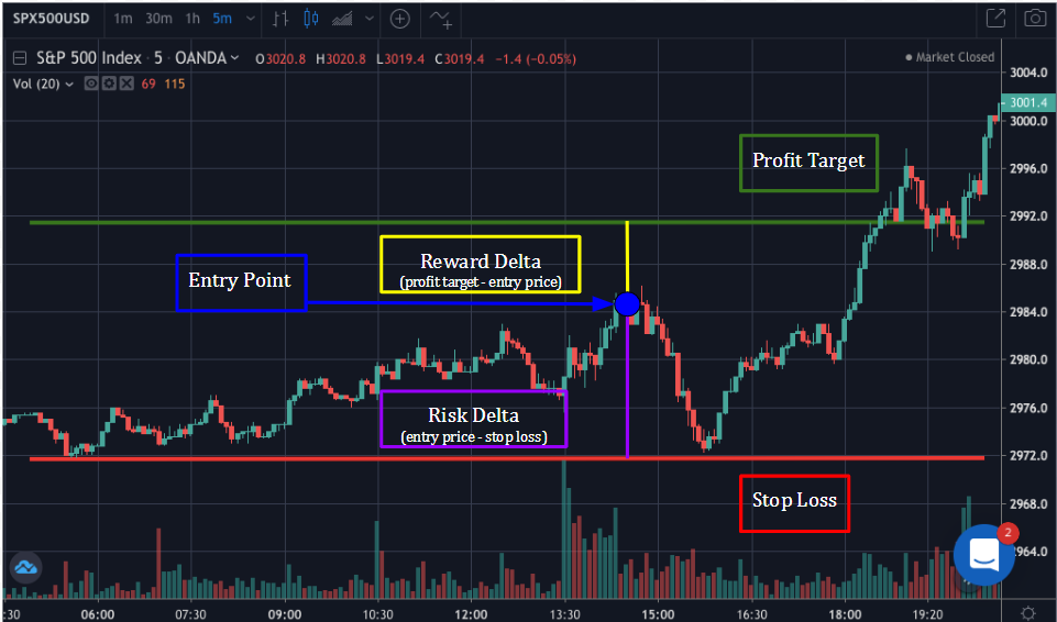 Forex Risk-To-Reward Ratio Explained India | Capitalfx