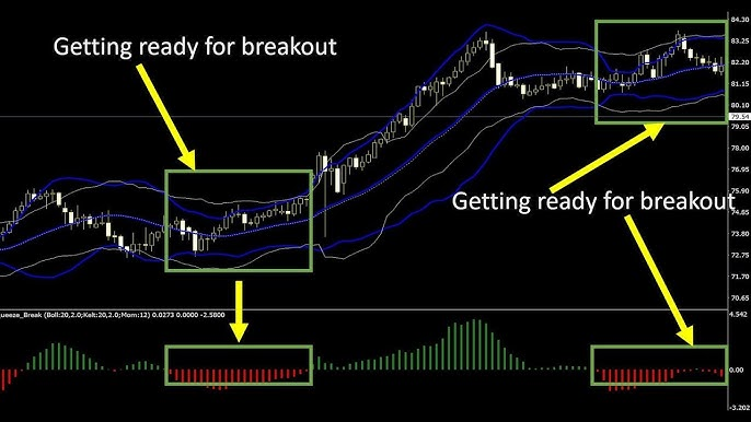 Forex Trading Keltner Channel Breakout Strategy India | Capitalfx
