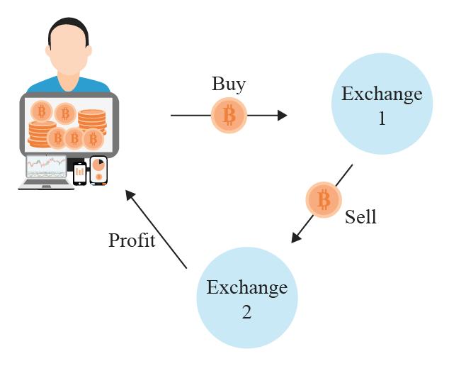 Forex trading statistical arbitrage India