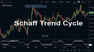 Forex trading Schaff Trend Cycle India | Capitalfx