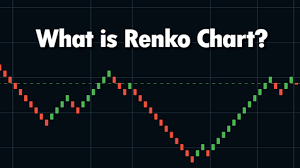 Forex Trading Using Renko Charts India | Capitalfx