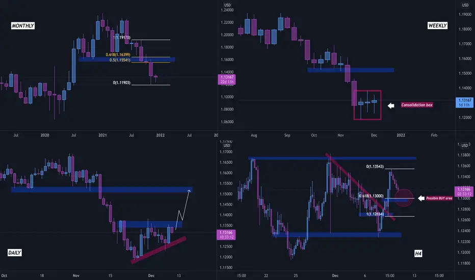 Forex Trading Multi-Timeframe Confluence India | Capitalfx