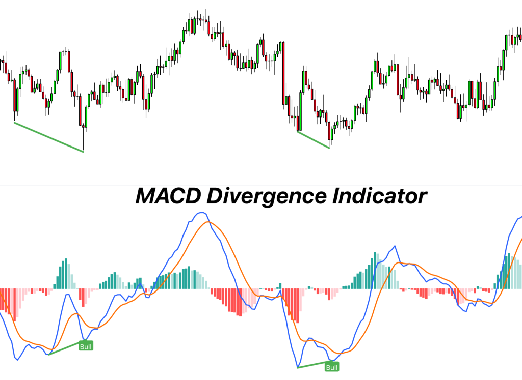 MACD forex trading indicator India
| Capitalfx