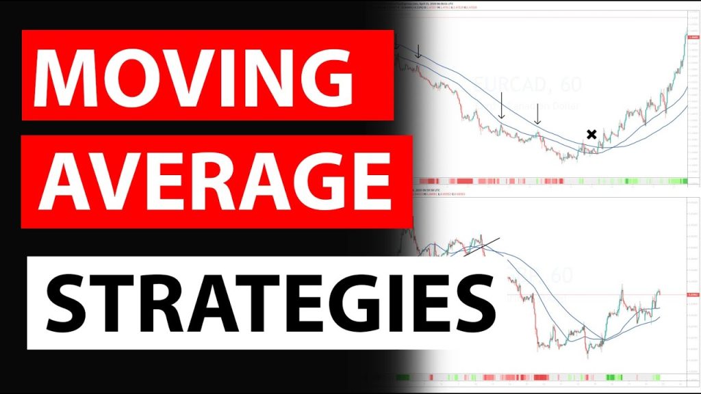 Forex trading using moving averages in India | Capitalfx