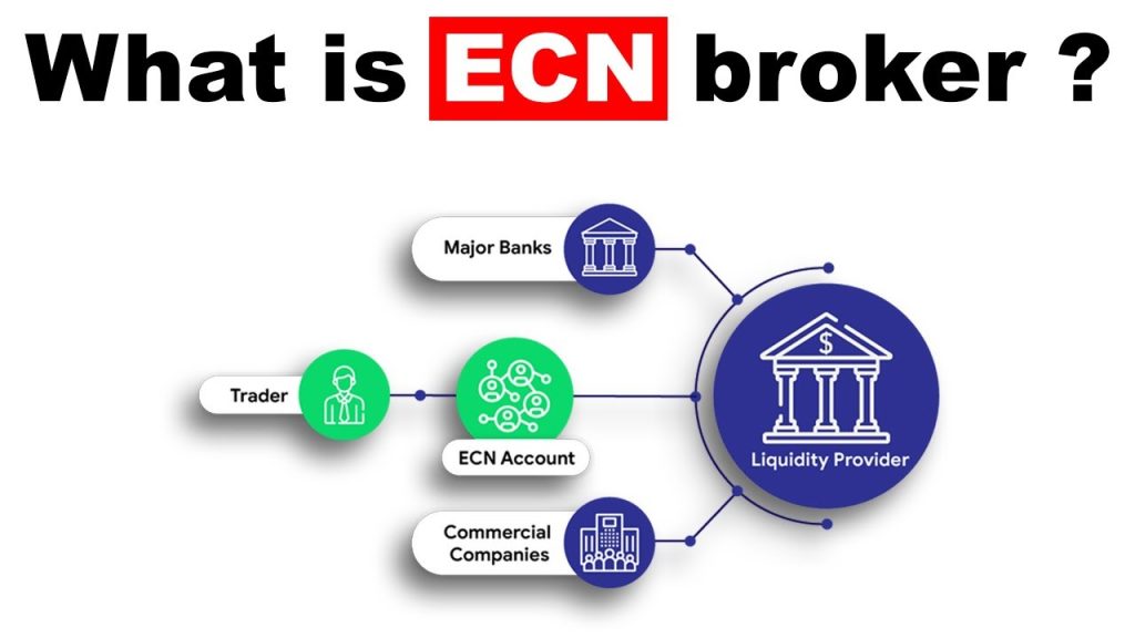 Best ECN forex brokers in India | Capitalfx