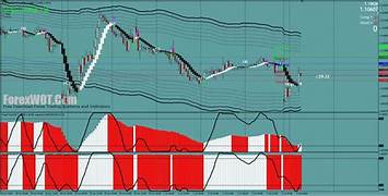 Forex trading deep learning applications India