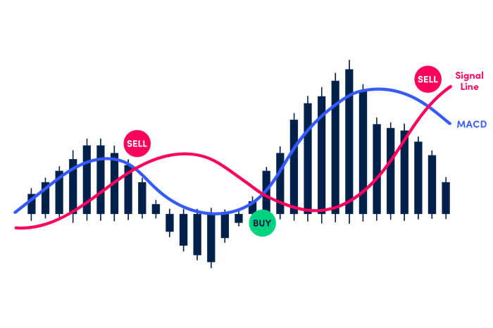 Stochastic oscillator forex trading India | Capitalfx