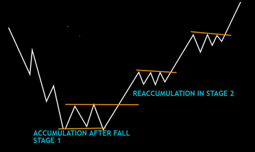 Forex Trading Volatility Contraction Patterns India | Capitalfx